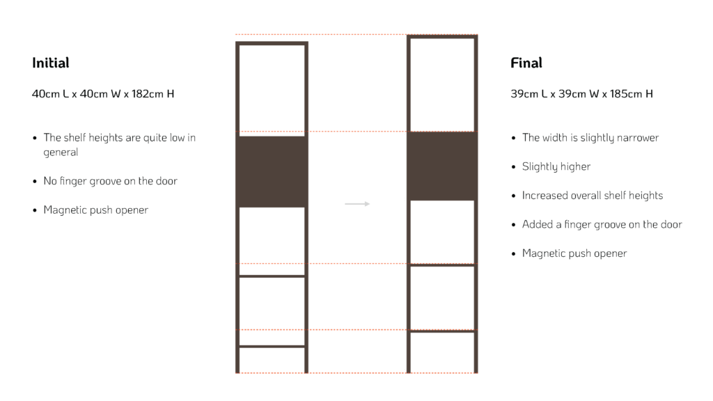 Kim_Yoona_FinalProject_INDD315_Page_24